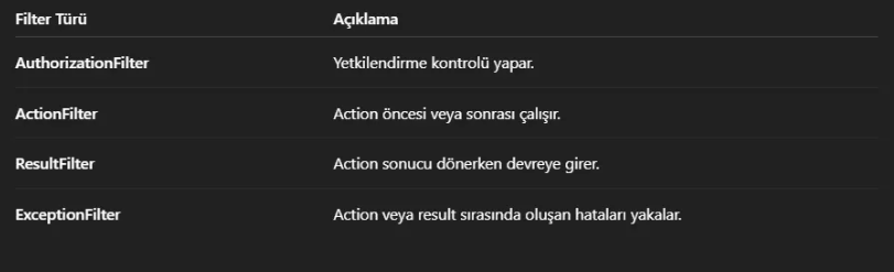 ASP.NET Core Filter Yaşam Döngüsü