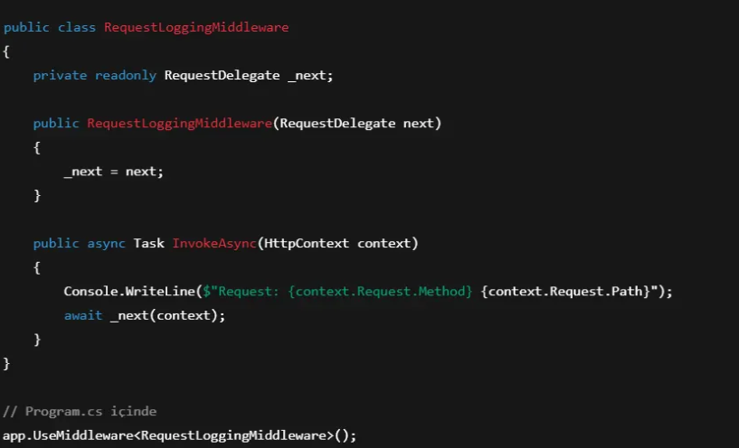 Middleware Request Pipeline