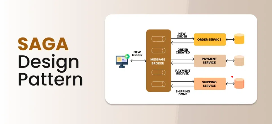 Saga Pattern Mikroservis Dağıtık İşlem Yönetimi Diyagramı